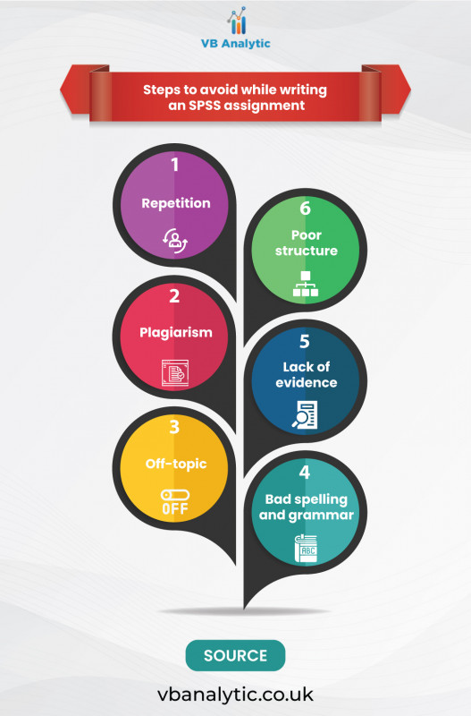 Enhance Your Business Growth With SPSS Data Analysis. | VB Analytic