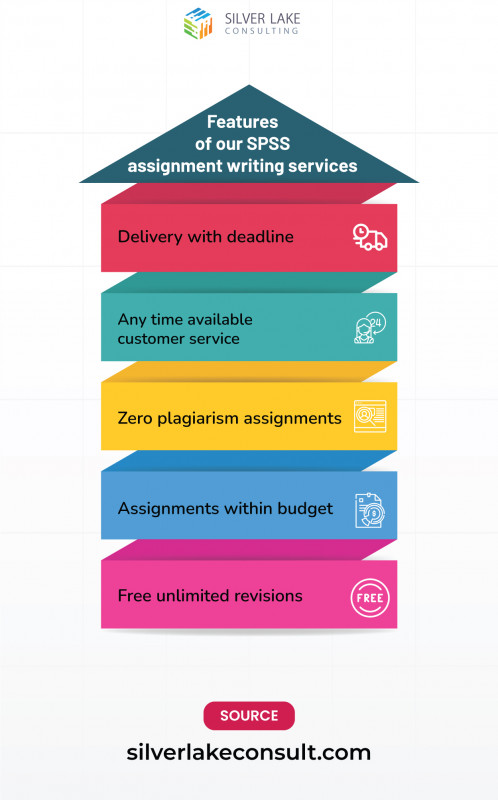 the-benefits-of-surveys-data-using-spss-data-analysis-silver-lake