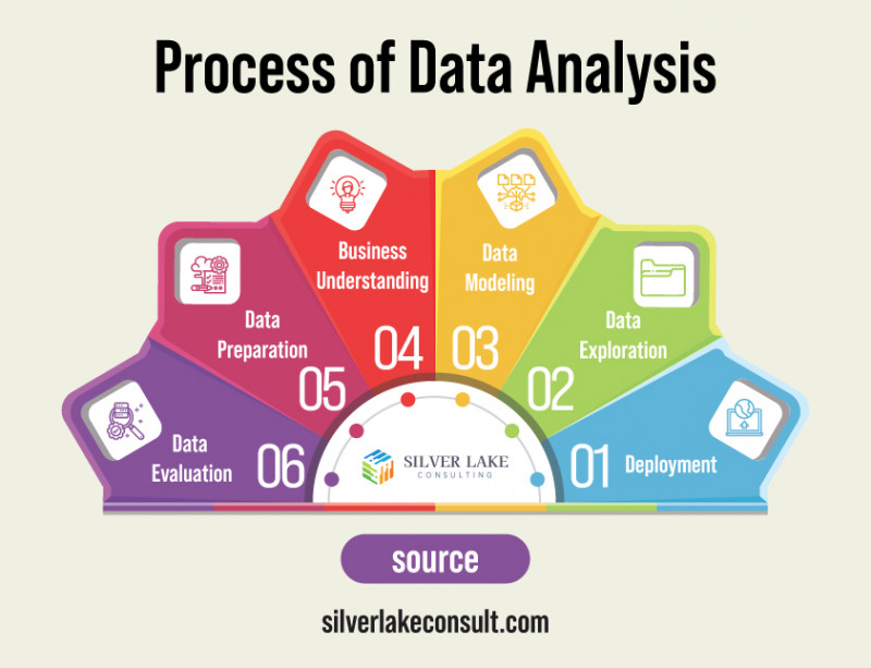 Process of Data Analysis | Silver Lake Consulting