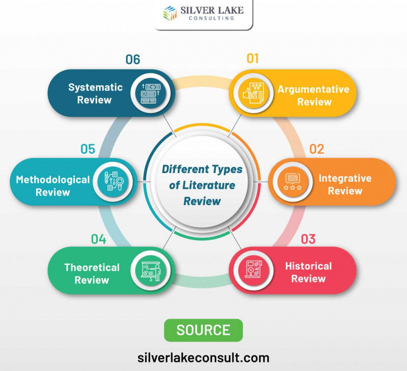 different-types-of-literature-review-silver-lake-consulting